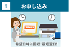 イラスト：申し込みの流れ手順1