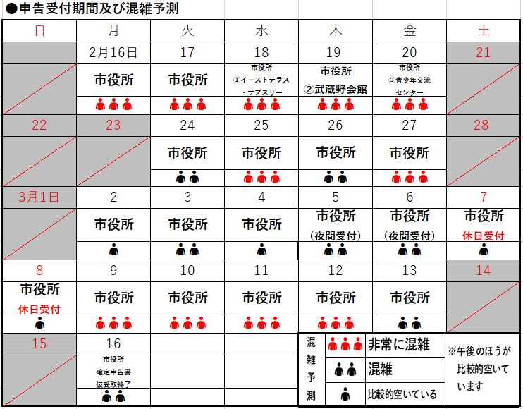 イラスト：令和8年度申告受付期間及び混雑予測のカレンダー