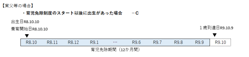事案Cとして、産前産後免除の適用がある実母以外のかたの育児免除の例