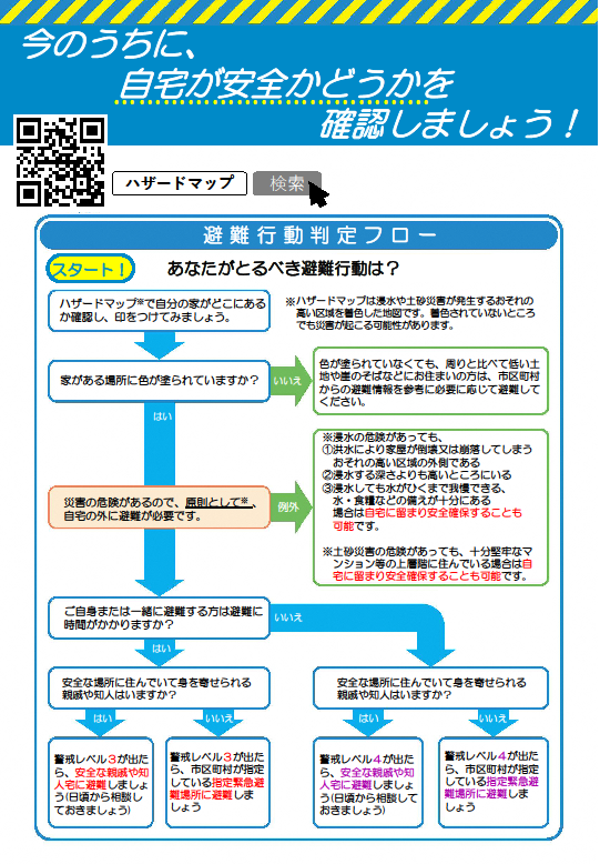 写真：避難行動判定フロー