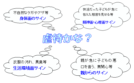 虐待かな？身体面のサイン（不自然なケガやアザ等）、精神面・心理面サイン（快活だった子どもが急に怯えた態度を見せる等）、生活環境面（衣服の汚れ、異臭等）、親からのサイン（親が急に子どもの悪口を言う、無関心等）