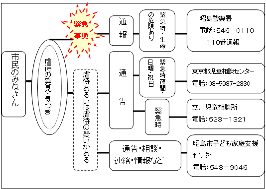 イラスト：虐待に関する相談・連絡先