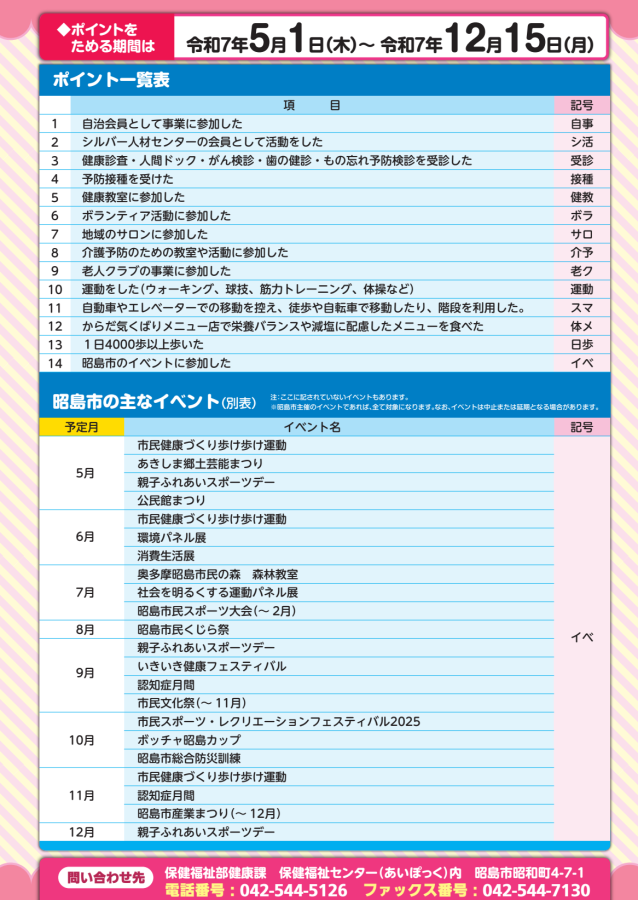 写真:いきいき健康ポイント_ポイント一覧