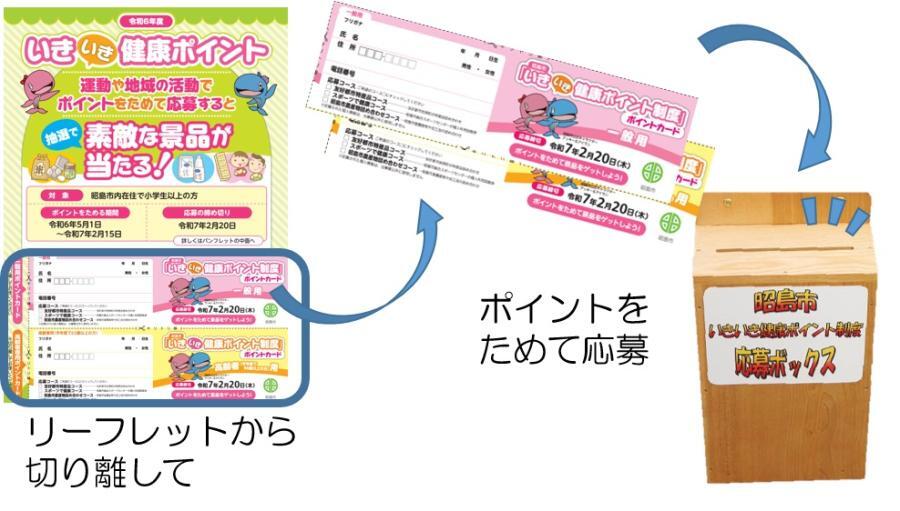 写真:ポイントカード投函イメージ 応募ボックス