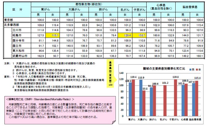 イラスト：がんの状況の表やグラフ