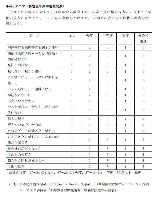 AMSスコア（男性更年期障害質問票）
