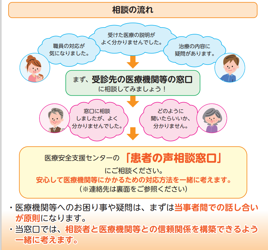 イラスト：相談の流れ