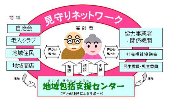 イラスト：高齢者見守りネットワーク