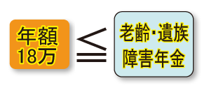 老齢（退職）・遺族・障害年金が年額18万円以上