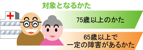 対象となるかたのイラスト。75歳以上のかたおよび65歳以上で一定の障害があるかた