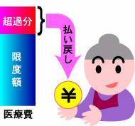 イラスト：自己負担限度額