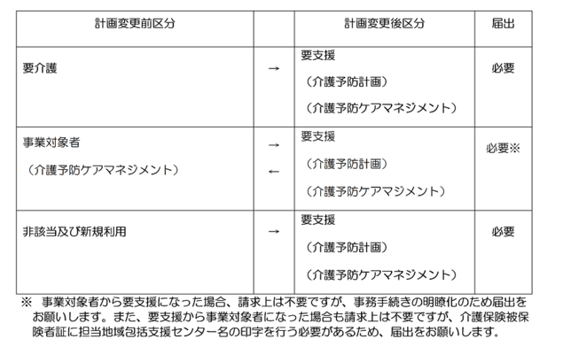 イラスト：介護予防表2