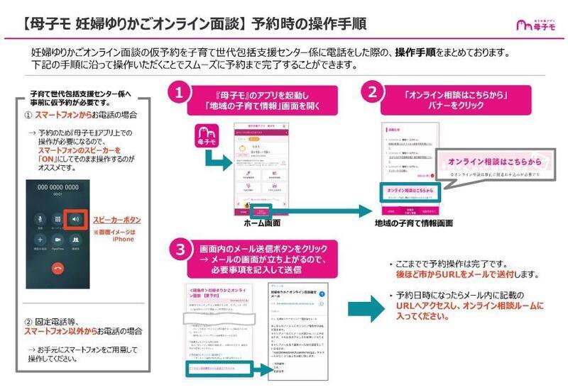 写真：妊婦ゆりかごオンライン面談予約時の操作手順チラシ
