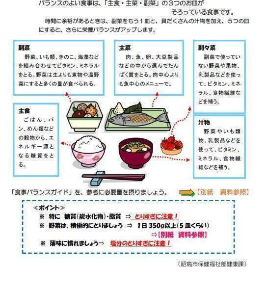 イラスト：食事バランス