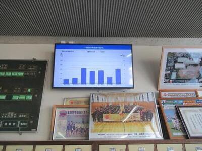 写真：設置モニター