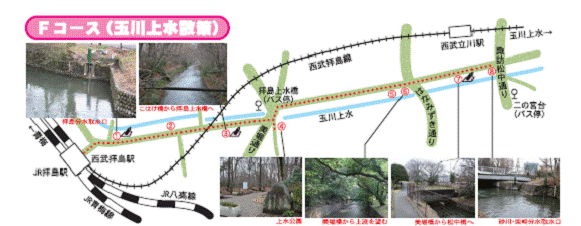 写真：あきしまの史跡めぐりFコース（玉川上水散策）