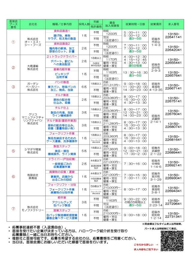 写真：就職面接会inあきしま　求人表