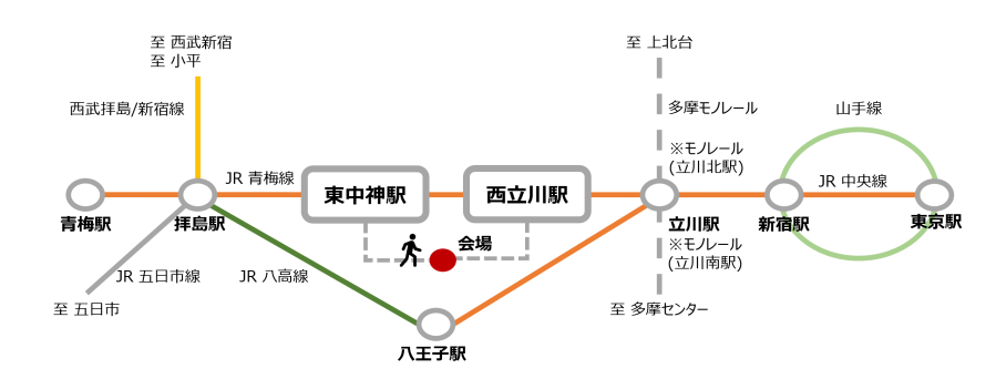 イラスト：路線アクセスマップ