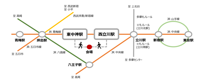 イラスト:路線アクセスマップ