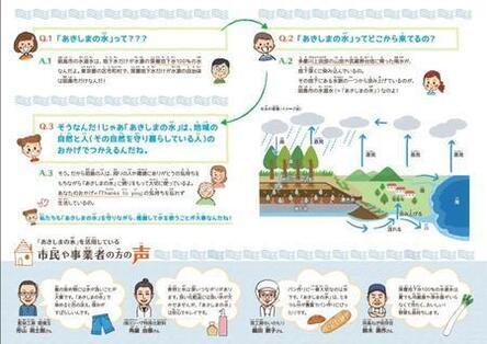 写真：パンフレット「あきしまの水って？」裏