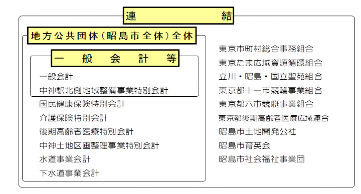 イラスト：財務書類対象