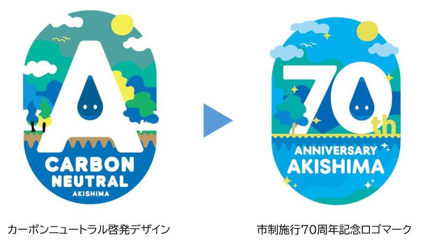 イラスト：カーボンニュートラルと昭島市政70周年ロゴ