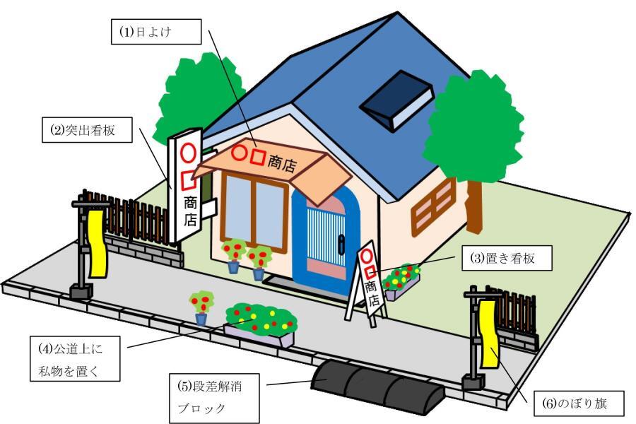 イラスト：道路の不法占用違反一覧