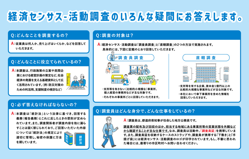 どのような調査か説明する画像
