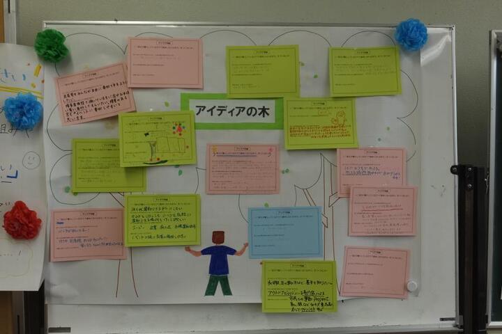 写真：アイデア模造紙（アイデアの木）