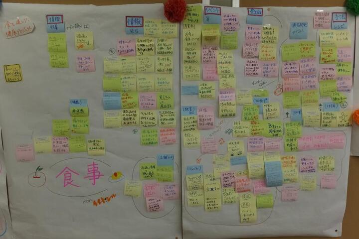 写真：アイデア模造紙（食事）