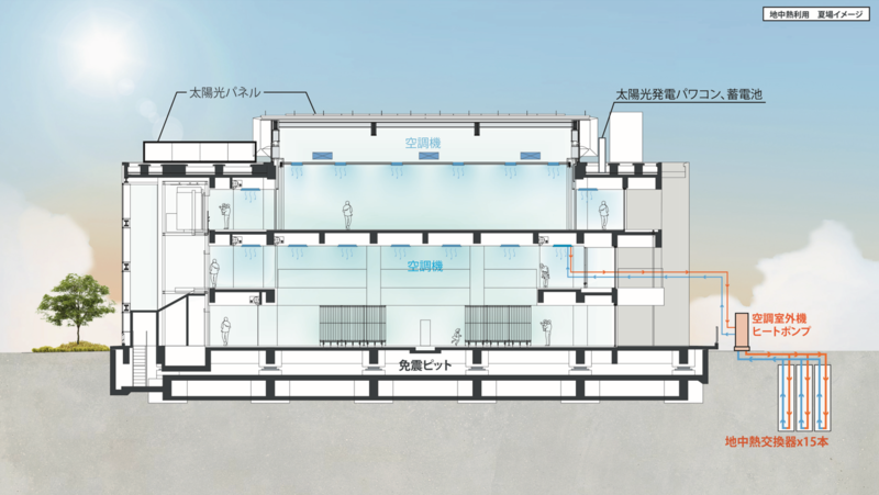 イラスト：地中熱を利用したの空調イメージ