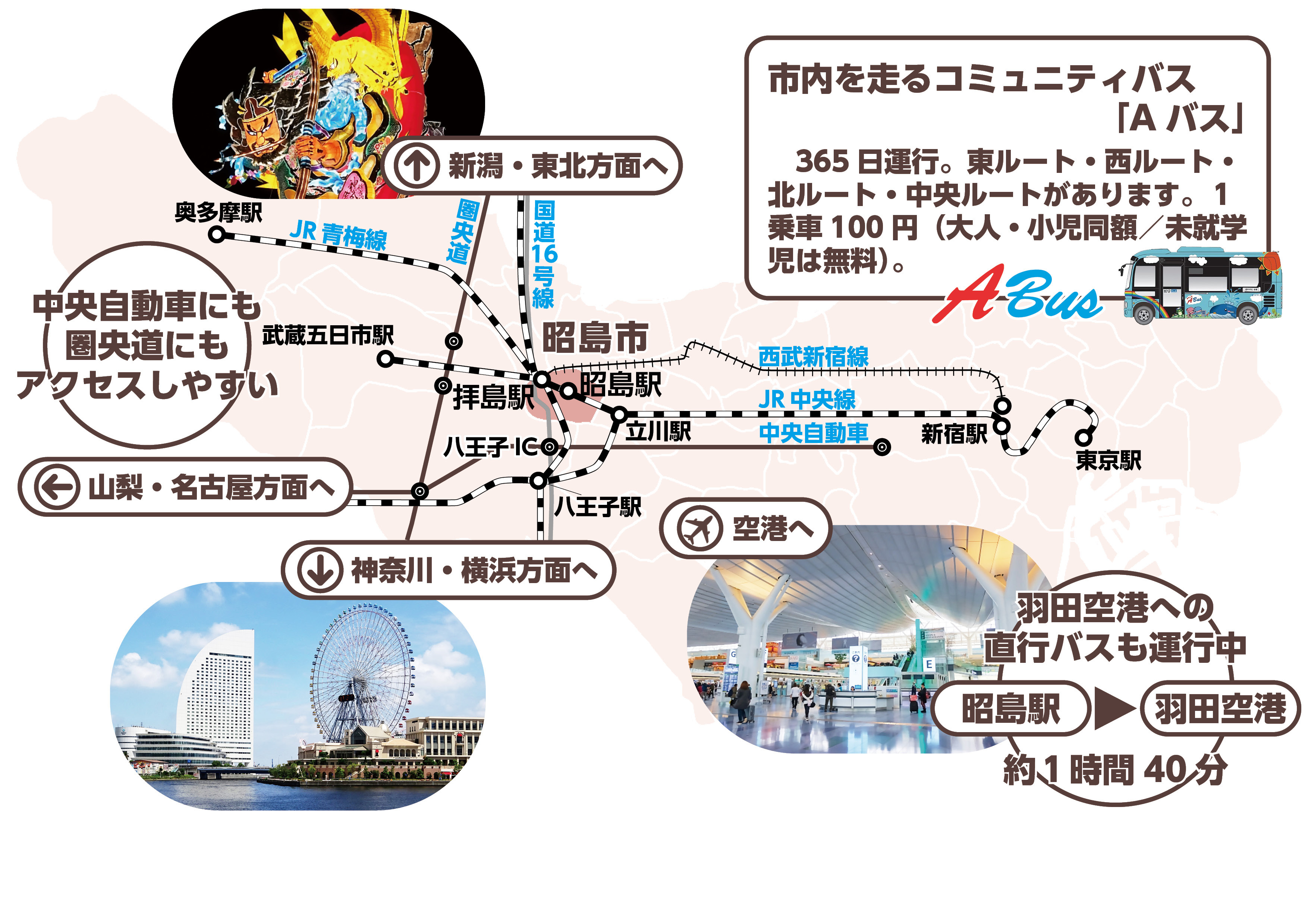 画像：昭島市から各方面へのアクセスマップ