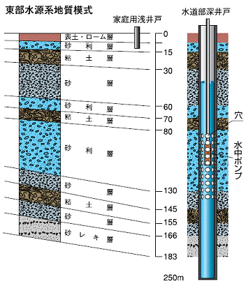 地下の地質構造のイラスト