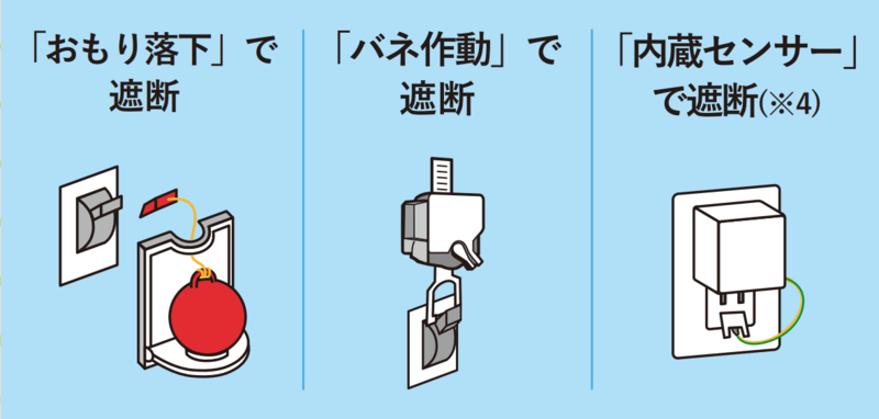 画像：簡易タイプ