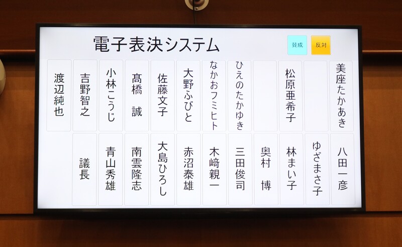 採決時に議員名が表示されるモニターの写真