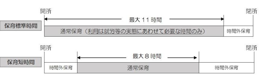 イラスト:保育標準時間及び保育短時間のグラフ