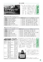 POWERLIVE3のトラブルシューティングの画像