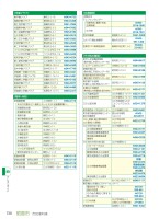 POWERLIVE3のトラブルシューティングの画像