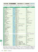 POWERLIVE3のトラブルシューティングの画像