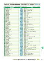 POWERLIVE3のトラブルシューティングの画像