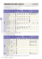 POWERLIVE3のトラブルシューティングの画像
