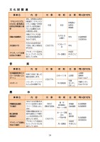 POWERLIVE3のトラブルシューティングの画像