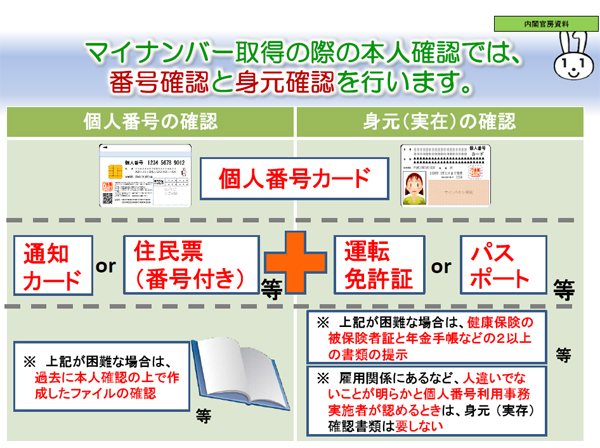 本人確認に必要な書類