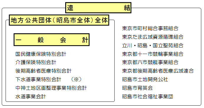 財務書類