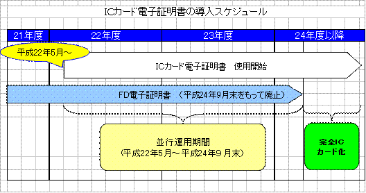 電子調達サービスにおける入札参加資格について 昭島市