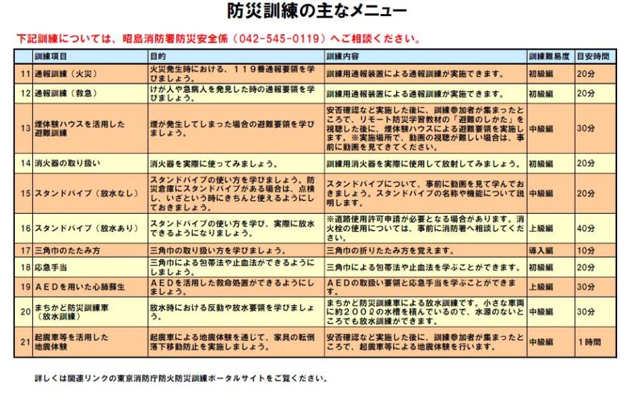 防災訓練の主なメニュー(消防署)
