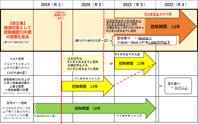 住宅ローン控除