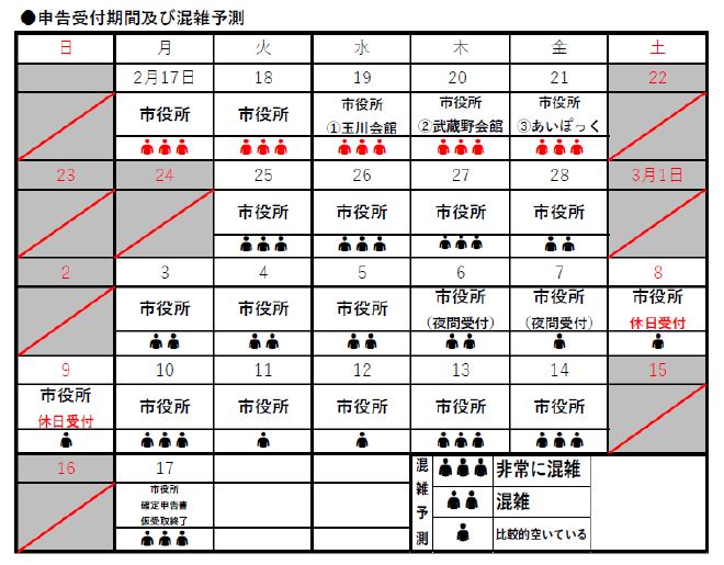 令和7年度申告のカレンダー