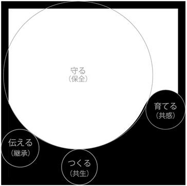 シンボルマークコンセプト図