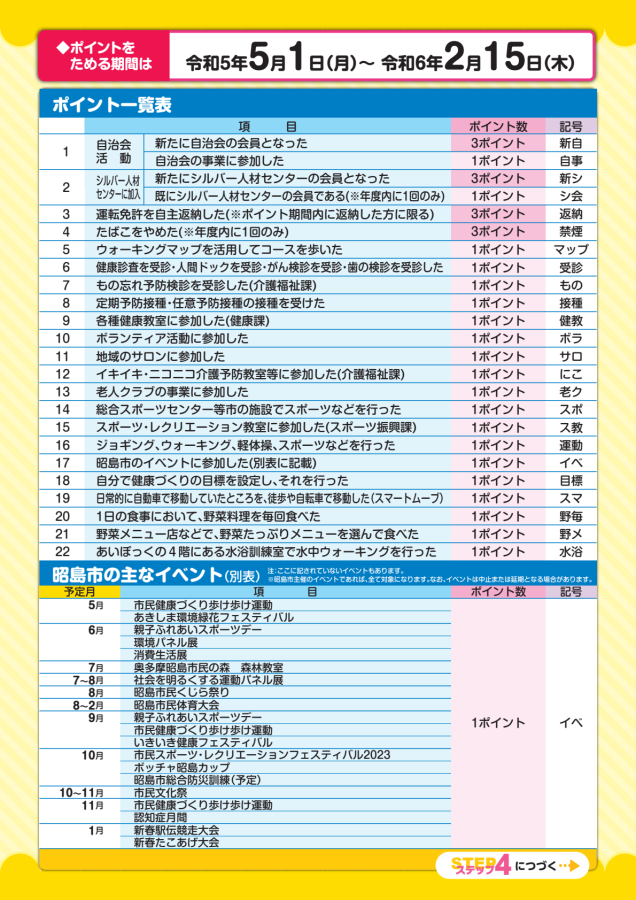 R5いきいき健康ポイントパンフ_ポイント対象